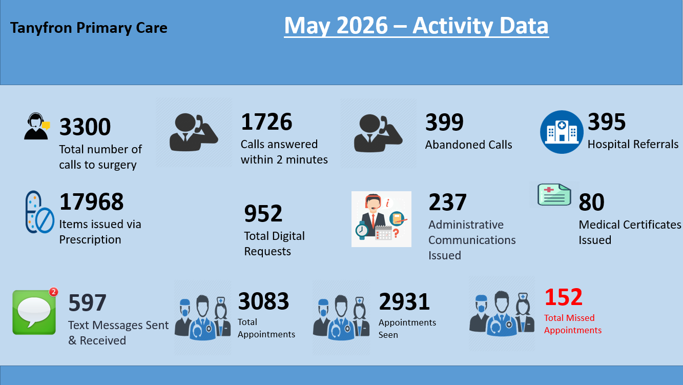 Monthly data May 2026